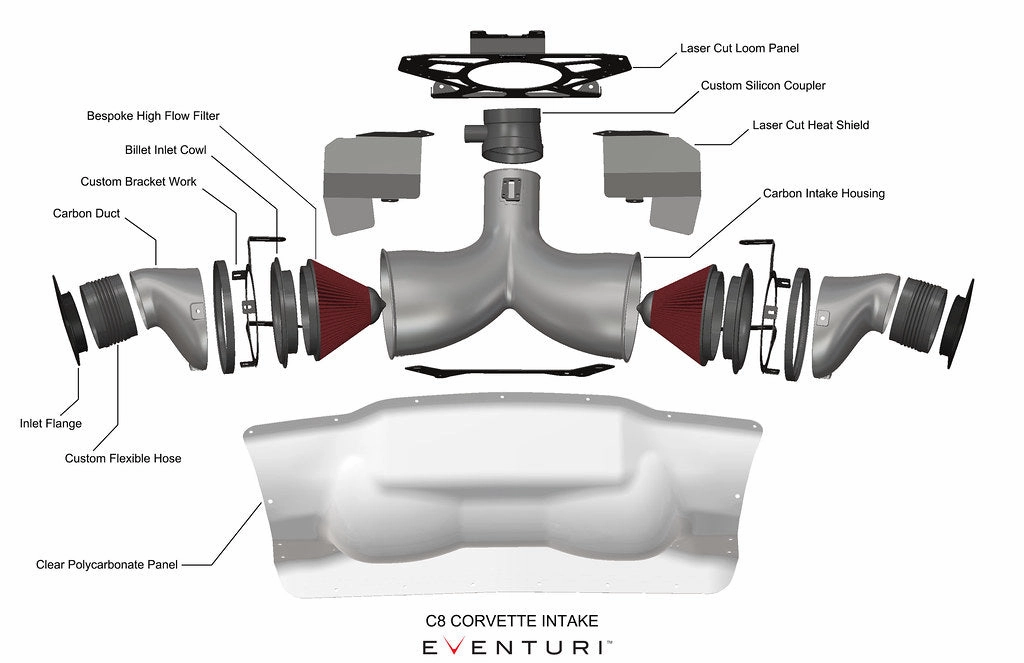 2020-2024 C8 Corvette Eventuri Black Carbon Fiber Intake System