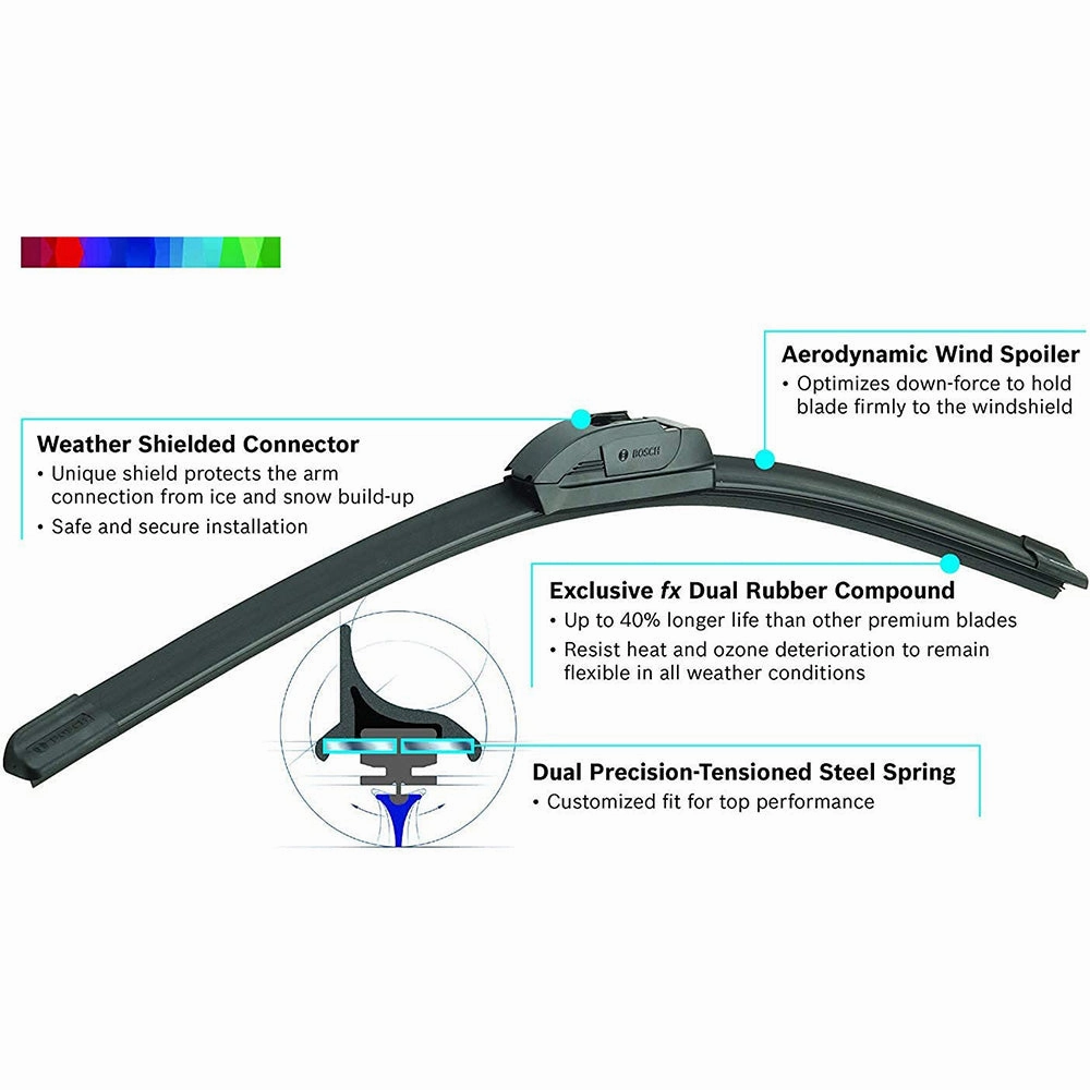 BOSCH ICON 28AOE Wiper Blade 28" inch, Up to 40% Longer Life (Replaced by 28AOE)
