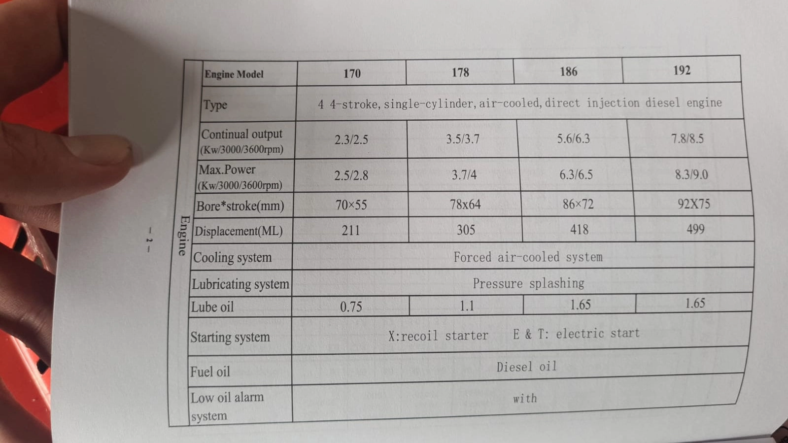 Denko Diesel Generator 5.0 kW with NS40 Battery | Model : KDE6500E-DENKO