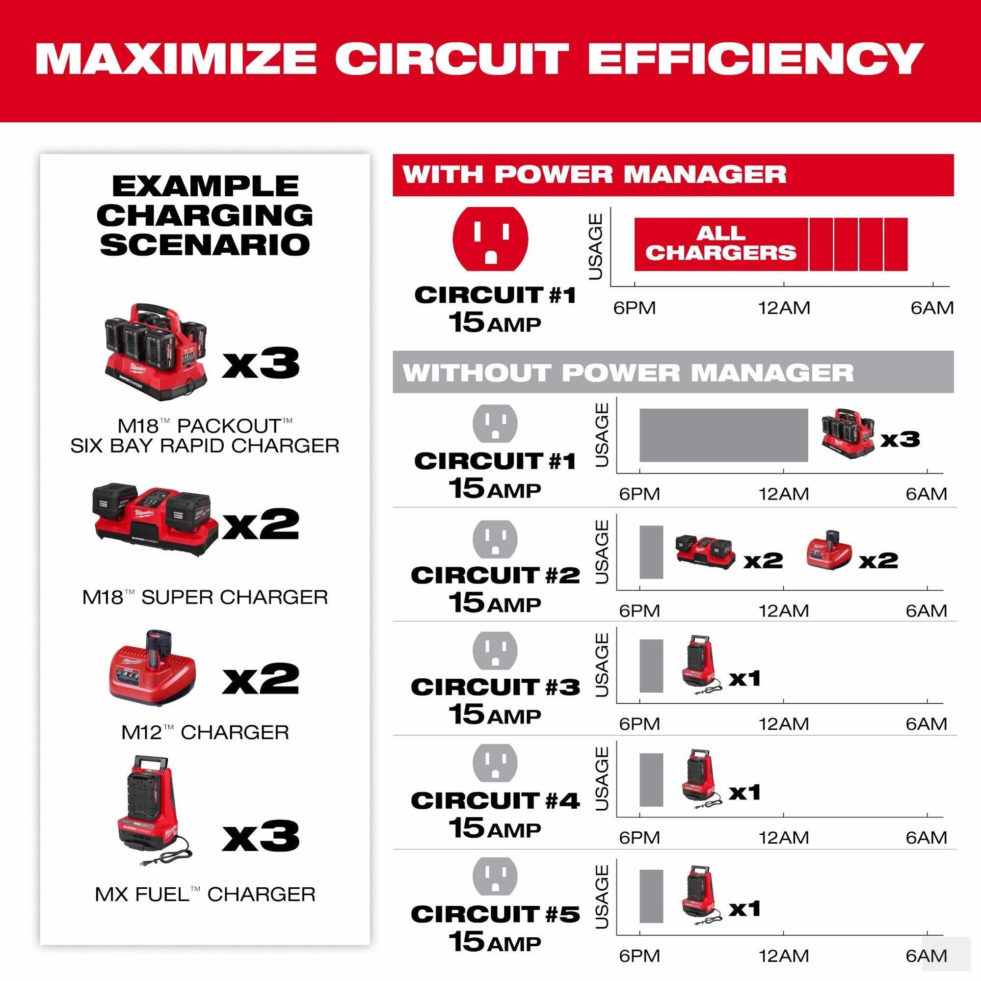 Milwaukee Power Manager – 15 Amp Circuit (3333-15A)