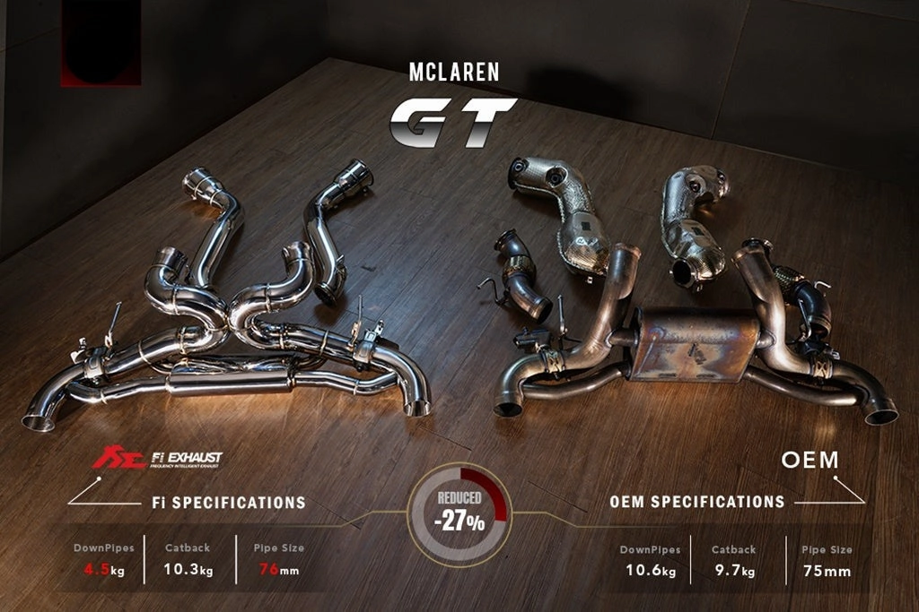 Valvetronic Exhaust System for Mclaren GT 4.0TT V8 20 